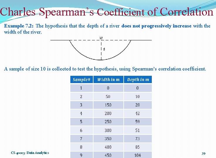 Charles Spearman’s Coefficient of Correlation Example 7. 2: The hypothesis that the depth of