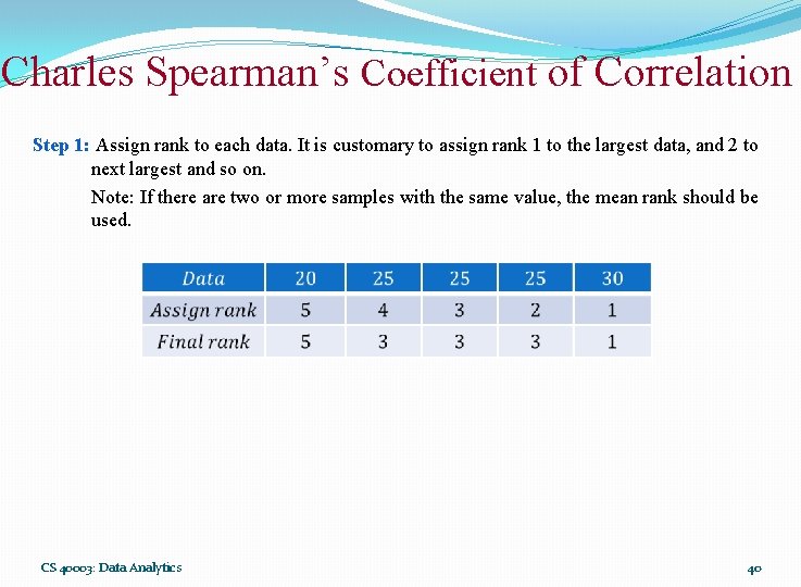 Charles Spearman’s Coefficient of Correlation Step 1: Assign rank to each data. It is