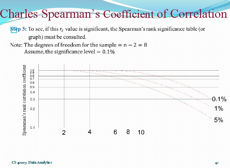 Charles Spearman’s Coefficient of Correlation Spearaman’s rank correlation coefficient � CS 40003: Data Analytics