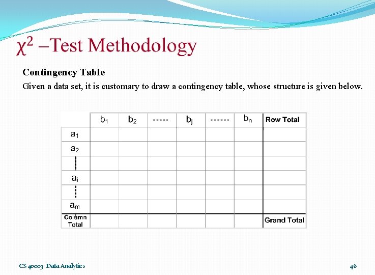  Contingency Table Given a data set, it is customary to draw a contingency