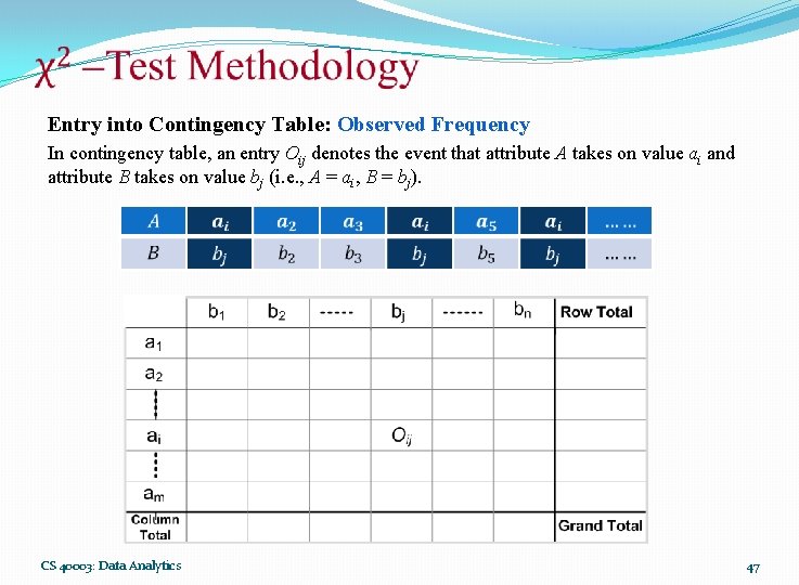  Entry into Contingency Table: Observed Frequency In contingency table, an entry Oij denotes