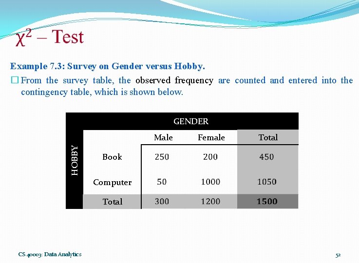  Example 7. 3: Survey on Gender versus Hobby. � From the survey table,