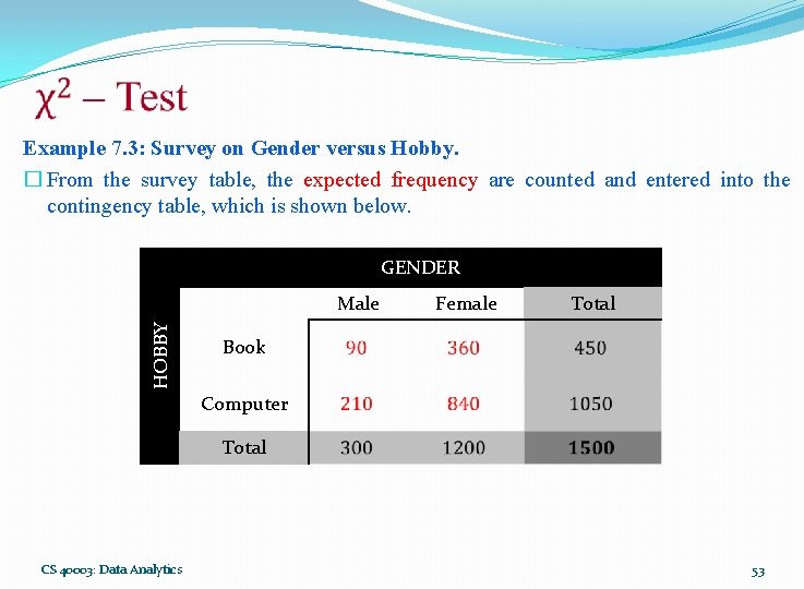  Example 7. 3: Survey on Gender versus Hobby. � From the survey table,