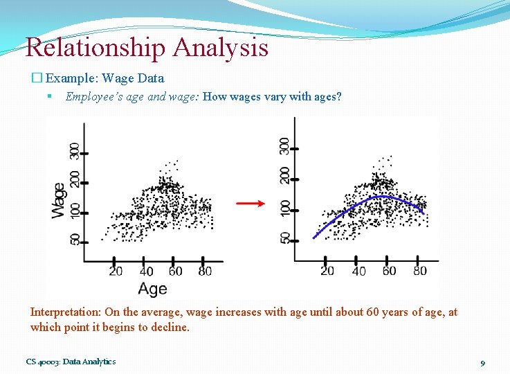 Relationship Analysis � Example: Wage Data § Employee’s age and wage: How wages vary