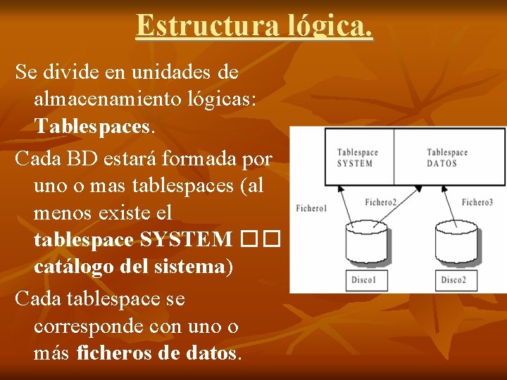 Estructura lógica. Se divide en unidades de almacenamiento lógicas: Tablespaces. Cada BD estará formada