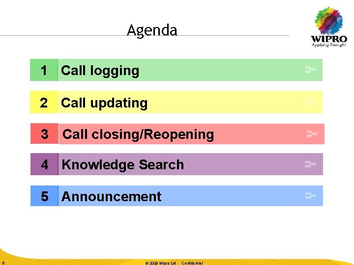 Agenda 1 Call logging 2 Call updating 3 Call closing/Reopening 4 Knowledge Search 5