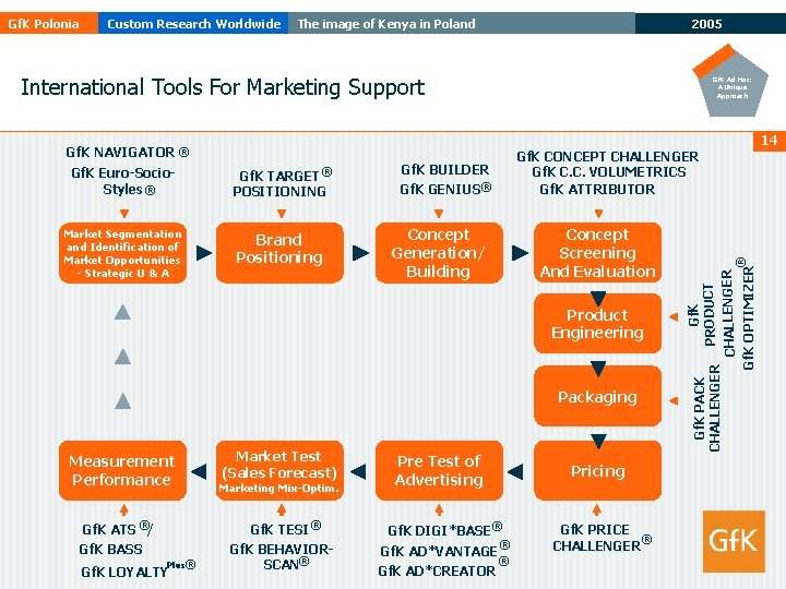 Custom Research Worldwide The image of Kenya in Poland 2005 International Tools For Marketing Custom Research Worldwide The image of Kenya in Poland 2005 International Tools For Marketing