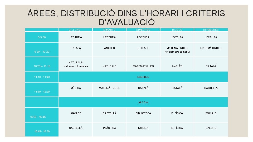 ÀREES, DISTRIBUCIÓ DINS L’HORARI I CRITERIS D’AVALUACIÓ 9 -9: 30 – 10: 20 –