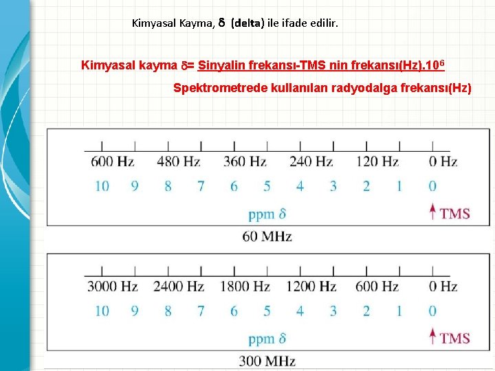 Kimyasal Kayma, (delta) ile ifade edilir. Kimyasal kayma = Sinyalin frekansı-TMS nin frekansı(Hz). 106