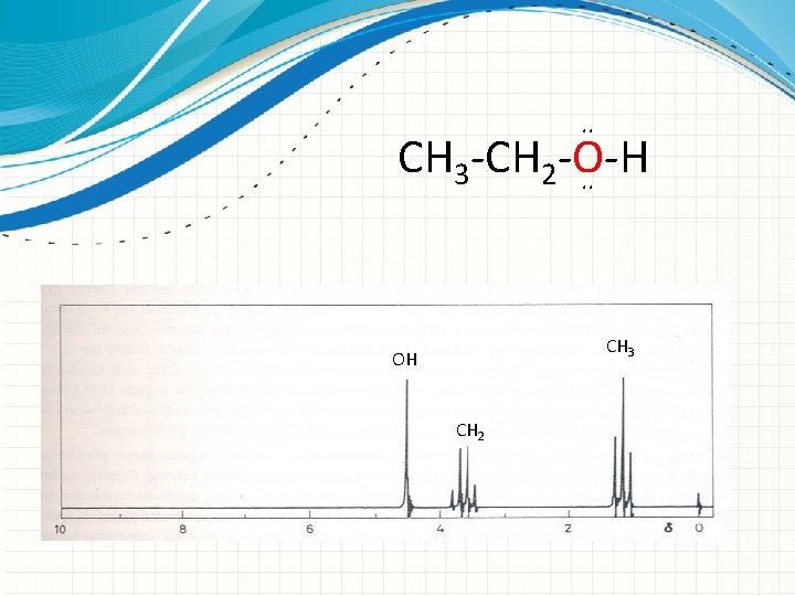 . . CH 3 -CH 2 -O-H. . CH 3 OH CH 2 
