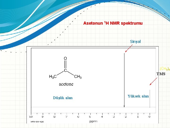 Asetonun 1 H NMR spektrumu Sinyal Düşük alan (CH 3)4 S Yüksek alan TMS