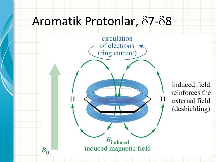 Aromatik Protonlar, 7 - 8 