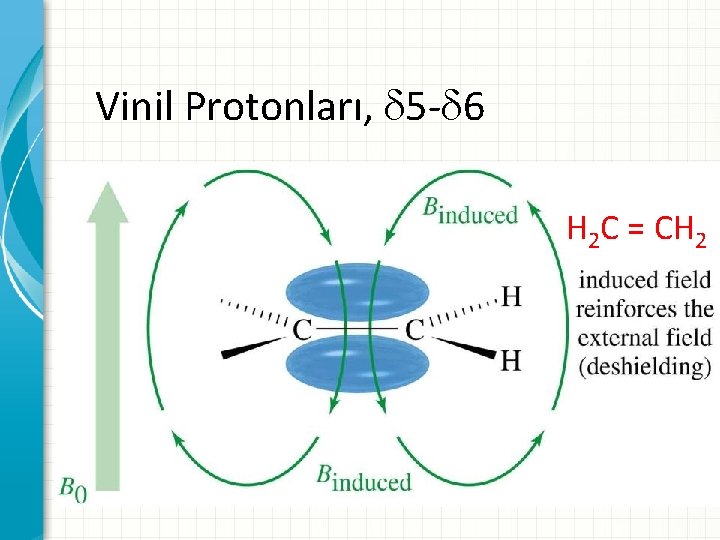 Vinil Protonları, 5 - 6 H 2 C = CH 2 