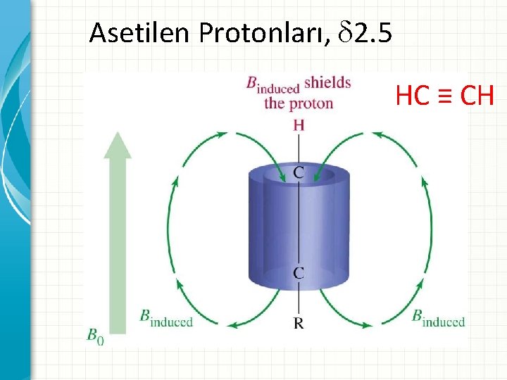 Asetilen Protonları, 2. 5 HC ≡ CH 