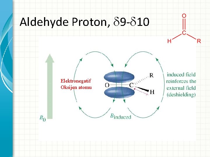 Aldehyde Proton, 9 - 10 Elektronegatif Oksijen atomu 