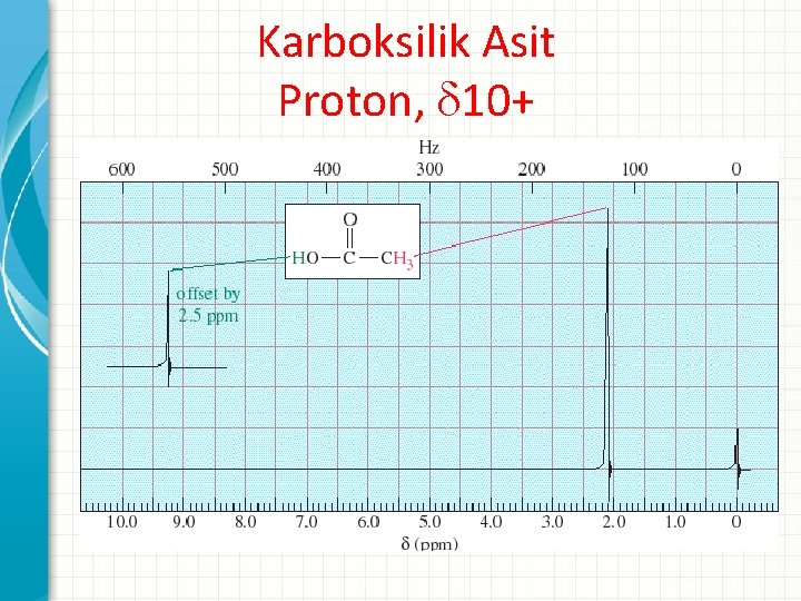 Karboksilik Asit Proton, 10+ 