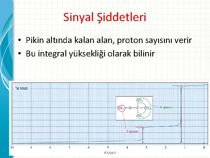 Sinyal Şiddetleri • Pikin altında kalan, proton sayısını verir • Bu integral yüksekliği olarak