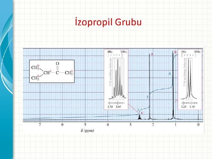 İzopropil Grubu 