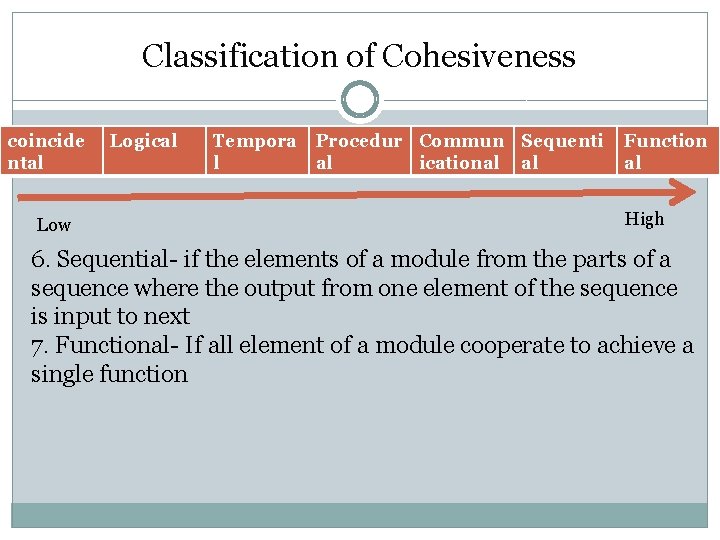Classification of Cohesiveness coincide ntal Low Logical Tempora l Procedur Commun Sequenti al icational