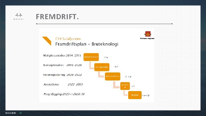 FREMDRIFT. 01. 12. 2020 11 