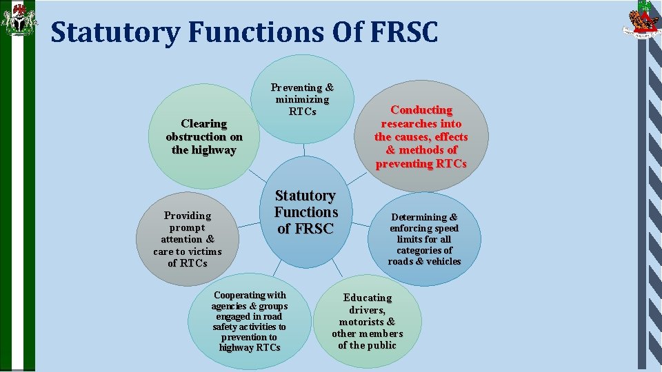 Statutory Functions Of FRSC Clearing obstruction on the highway Providing prompt attention & care