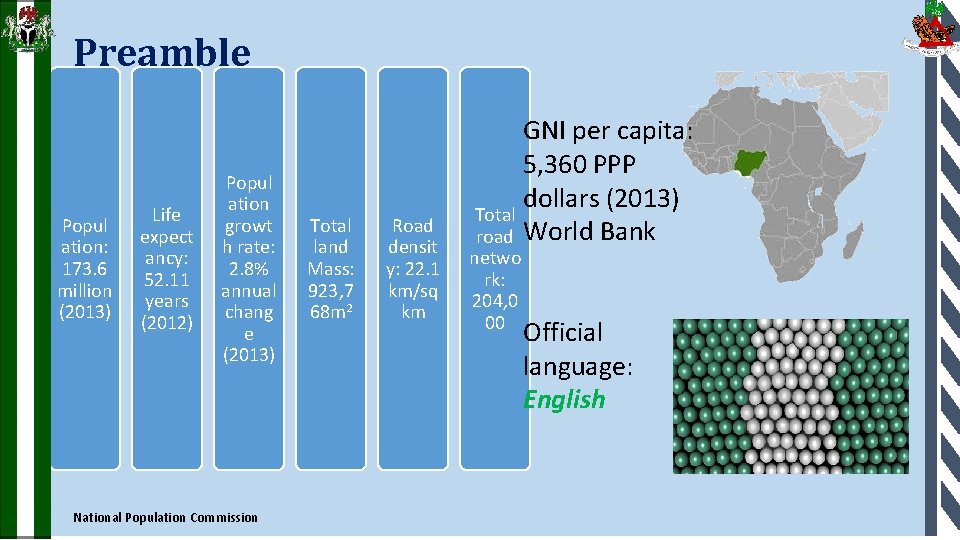 Preamble Popul ation: 173. 6 million (2013) Life expect ancy: 52. 11 years (2012)