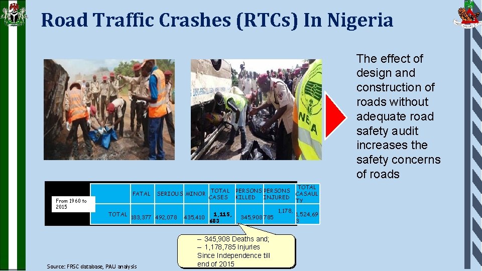 Road Traffic Crashes (RTCs) In Nigeria The effect of design and construction of roads