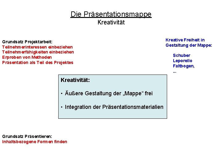 Die Präsentationsmappe Kreativität Grundsatz Projektarbeit: Teilnehmerinteressen einbeziehen Teilnehmerfähigkeiten einbeziehen Erproben von Methoden Präsentation als