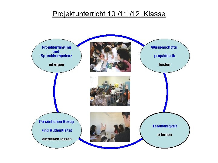 Projektunterricht 10. /11. /12. Klasse Projekterfahrung und Sprechkompetenz Wissenschafts- erlangen leisten propädeutik Persönlichen Bezug
