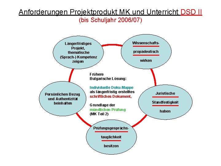 Anforderungen Projektprodukt MK und Unterricht DSD II (bis Schuljahr 2006/07) Wissenschafts- Längerfristiges Projekt, thematische