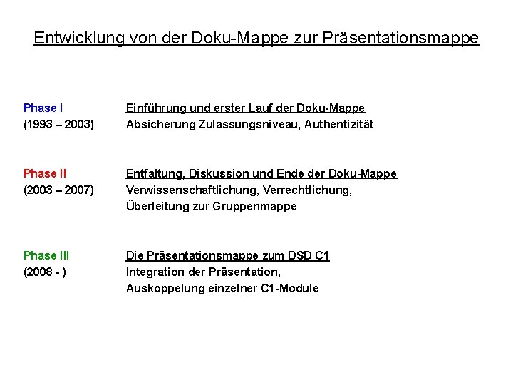Entwicklung von der Doku-Mappe zur Präsentationsmappe Phase I (1993 – 2003) Einführung und erster