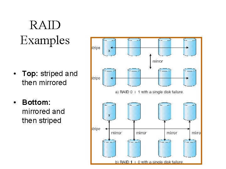 RAID Examples • Top: striped and then mirrored • Bottom: mirrored and then striped