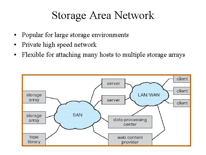 Storage Area Network • Popular for large storage environments • Private high speed network
