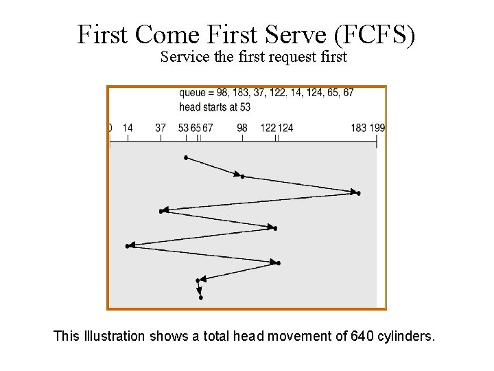 First Come First Serve (FCFS) Service the first request first This Illustration shows a