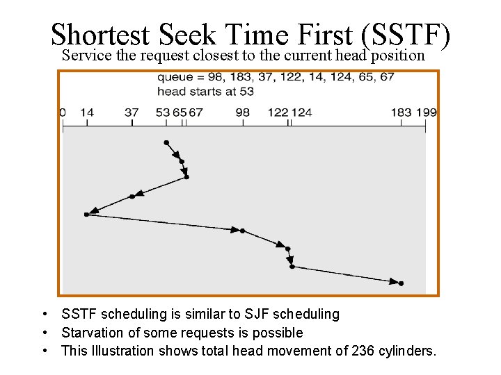 Shortest Seek Time First (SSTF) Service the request closest to the current head position