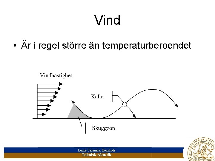 Vind • Är i regel större än temperaturberoendet Lunds Tekniska Högskola Teknisk Akustik 