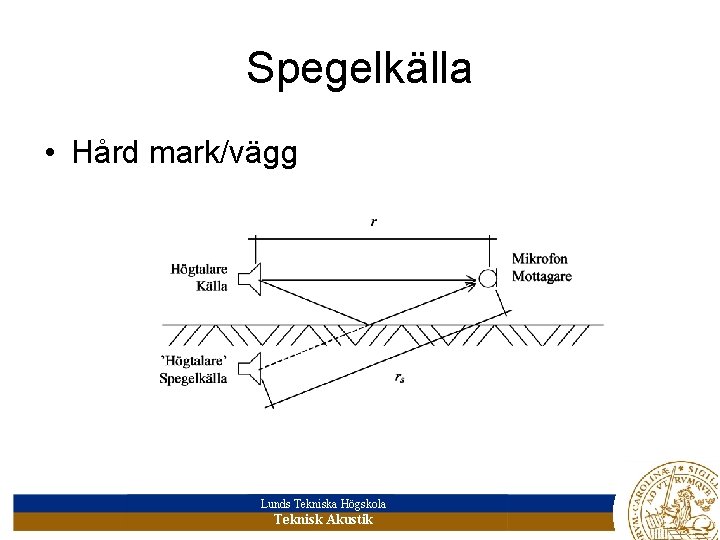 Spegelkälla • Hård mark/vägg Lunds Tekniska Högskola Teknisk Akustik 