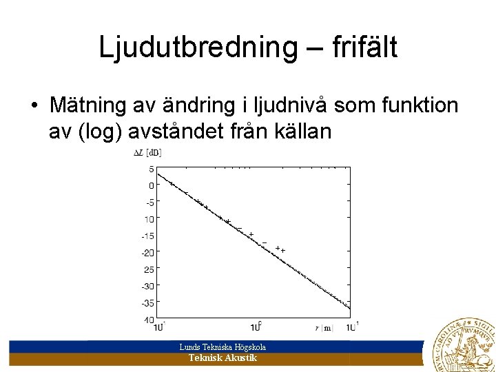 Ljudutbredning – frifält • Mätning av ändring i ljudnivå som funktion av (log) avståndet