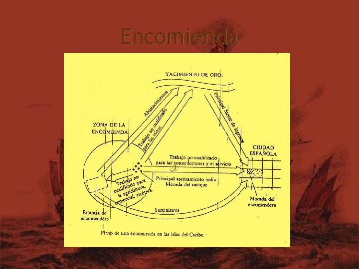 Encomienda 