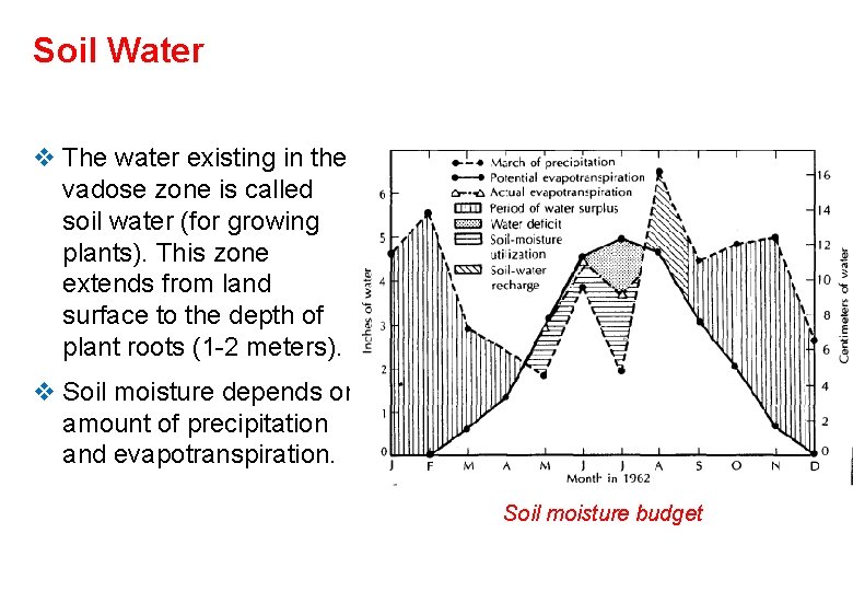 Soil Water v The water existing in the vadose zone is called soil water Soil Water v The water existing in the vadose zone is called soil water