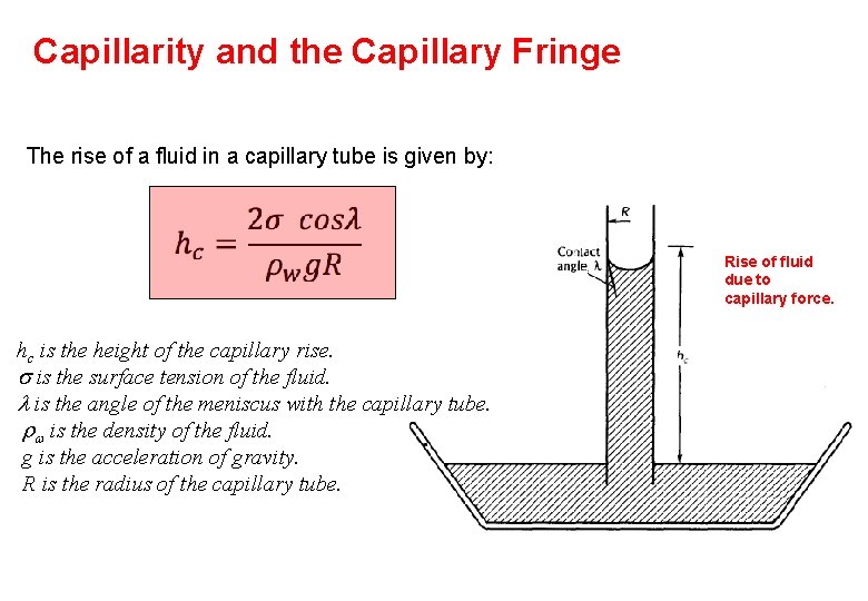 Capillarity and the Capillary Fringe The rise of a fluid in a capillary tube Capillarity and the Capillary Fringe The rise of a fluid in a capillary tube