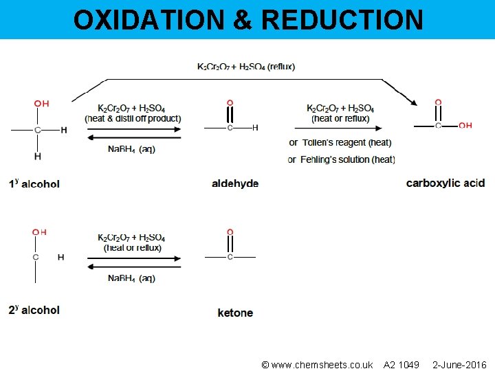 OXIDATION & REDUCTION © www. chemsheets. co. uk A 2 1049 2 -June-2016 