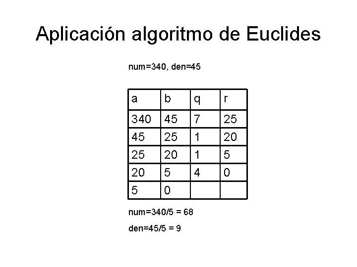 Aplicación algoritmo de Euclides num=340, den=45 a b q r 340 45 25 20