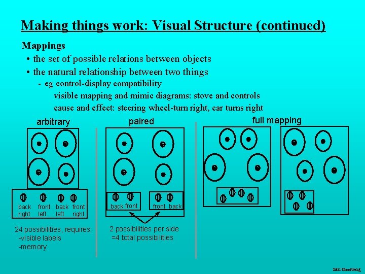 Making things work: Visual Structure (continued) Mappings • the set of possible relations between Making things work: Visual Structure (continued) Mappings • the set of possible relations between