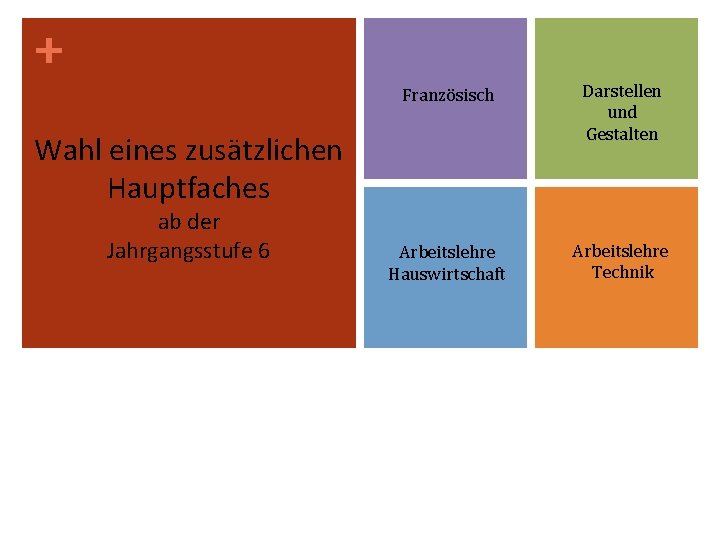 + Französisch Darstellen und Gestalten Arbeitslehre Hauswirtschaft Arbeitslehre Technik Wahl eines zusätzlichen Hauptfaches ab + Französisch Darstellen und Gestalten Arbeitslehre Hauswirtschaft Arbeitslehre Technik Wahl eines zusätzlichen Hauptfaches ab