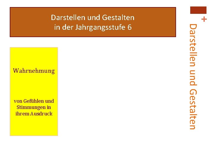 Wahrnehmung von Gefühlen und Stimmungen in ihrem Ausdruck + Darstellen und Gestalten in der Wahrnehmung von Gefühlen und Stimmungen in ihrem Ausdruck + Darstellen und Gestalten in der