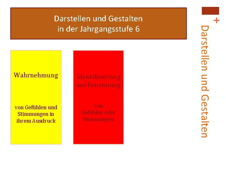 Wahrnehmung Identifizierung und Benennung von Gefühlen und Stimmungen in ihrem Ausdruck von Gefühlen oder Wahrnehmung Identifizierung und Benennung von Gefühlen und Stimmungen in ihrem Ausdruck von Gefühlen oder