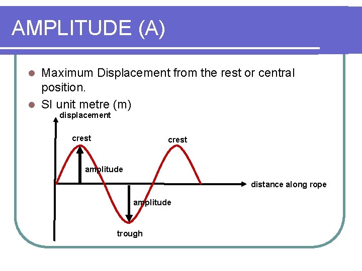 AMPLITUDE (A) Maximum Displacement from the rest or central position. l SI unit metre