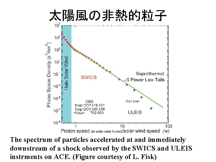 Typical energy spectra of energetic oxygen nuclei resulting