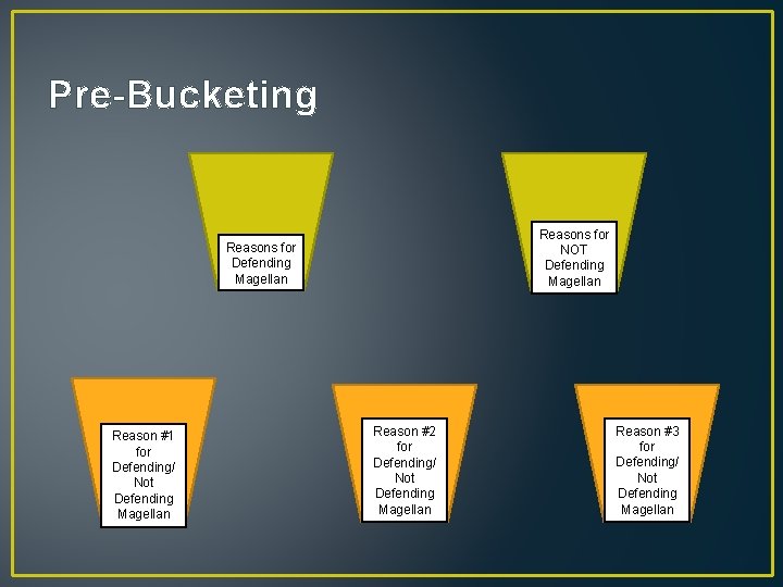 Pre-Bucketing Reasons for NOT Defending Magellan Reasons for Defending Magellan Reason #1 for Defending/